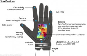 Samsung-Fingers_Specifications